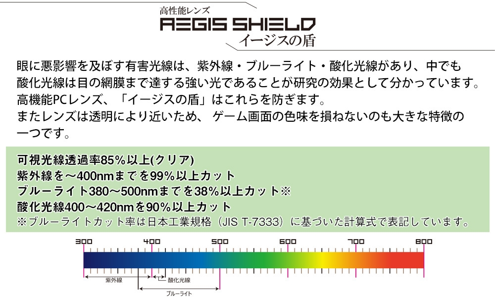 河城にとりモデル  【度なし高機能PCレンズver.】